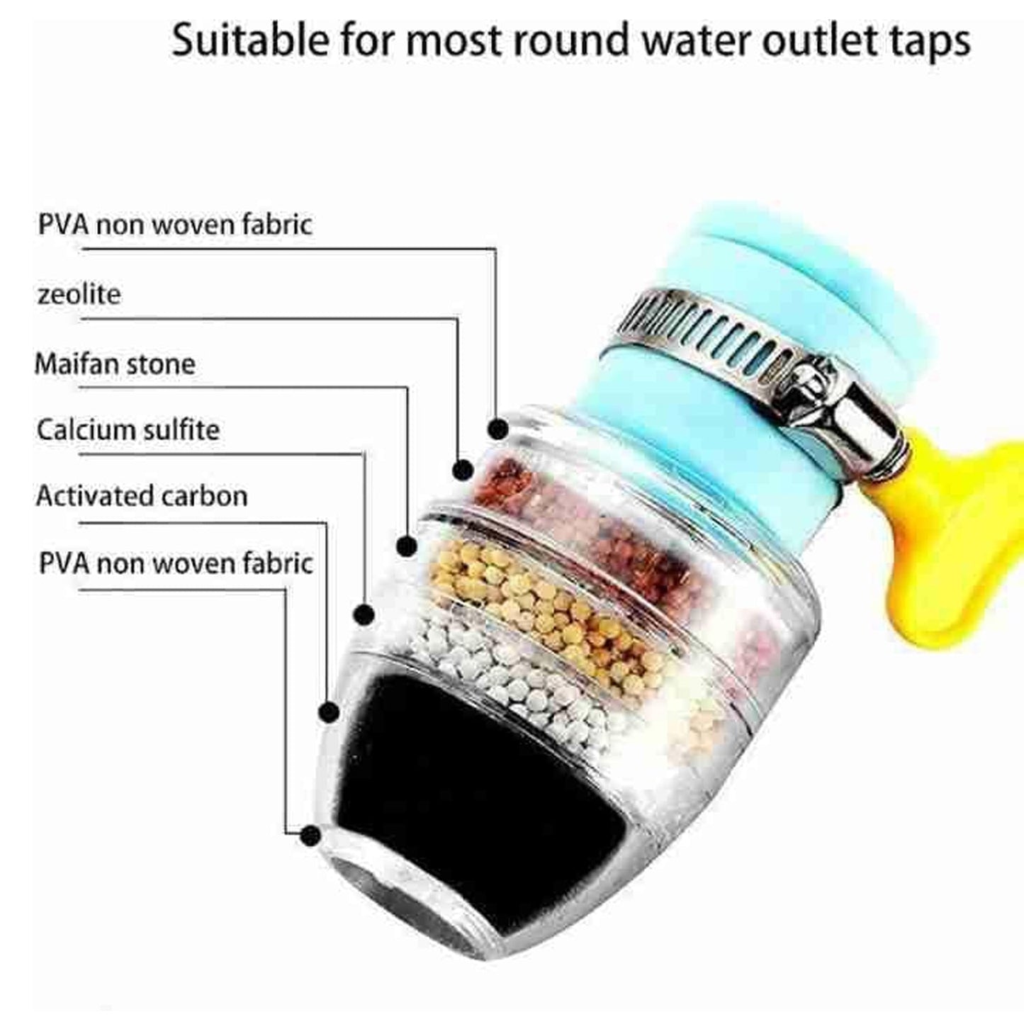Water Faucet, Clean Purifier Filter Cartridge Water Tap, Upgrade Universal Interface Faucet Filter (Six Layer Purifier)